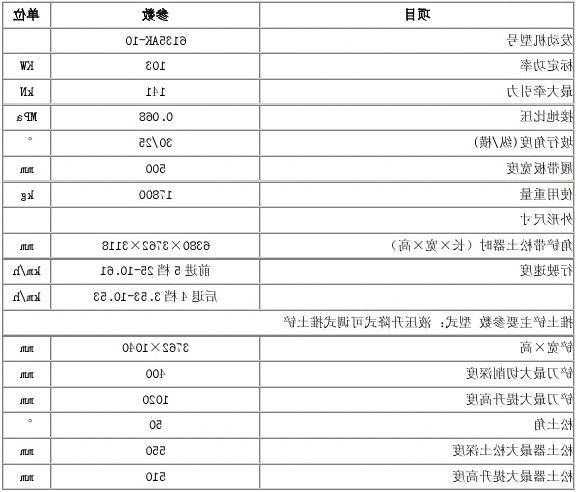 推土机电梯型号及参数，推土机说明书图片大全