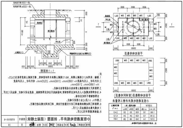 电梯井道固定电缆型号表，电梯井电线如何安装？