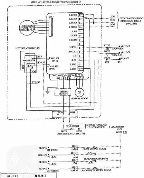 电梯厅门同心轮型号，电梯同步门机工作原理？