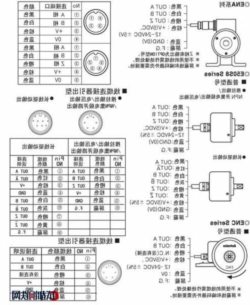 德奥电梯编码器型号大全，德奥电梯编码器型号大全表！