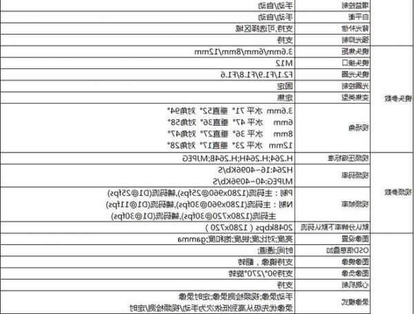 大华电梯摄像机型号？大华摄像头操作手册？