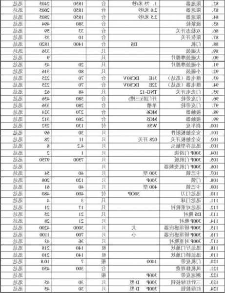 迅达电梯配件型号，迅达电梯配件报价