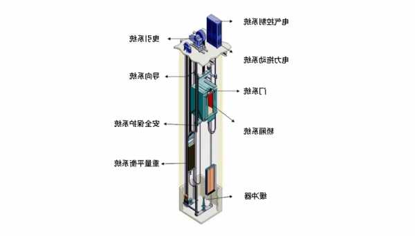 通力电梯测速马达型号，通力电梯测速器原理！