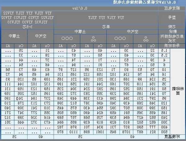 电梯控制柜线缆型号规格？电梯控制柜用什么电线？