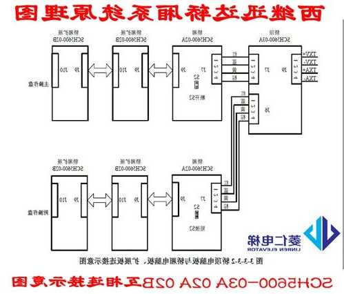 西继迅达电梯主板型号有哪些，西继迅达电梯接线图！