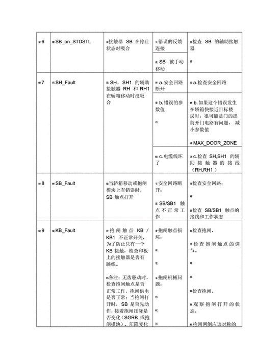 迅达电梯型号5400ap？迅达电梯型号5400故障码1686？