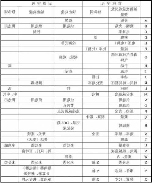 电梯型号中字母w？电梯的字母代号？