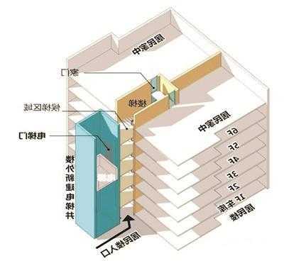 家用电梯安装型号，家用电梯安装方法！