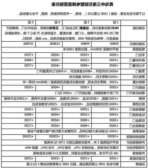 4层楼电梯有哪些品牌型号，4层楼电梯有哪些品牌型号和价格