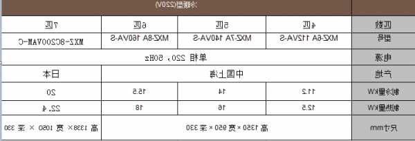 三菱电梯空调电缆型号大全，三菱电机空调型号对照表？