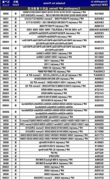 三凌电梯型号对照表？三凌电梯型号对照表图片？