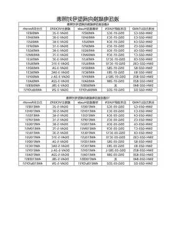 三凌电梯型号对照表？三凌电梯型号对照表图片？