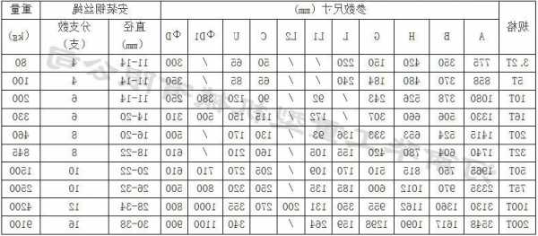 高层电梯预埋吊钩规格型号，高层电梯预埋吊钩规格型号表？