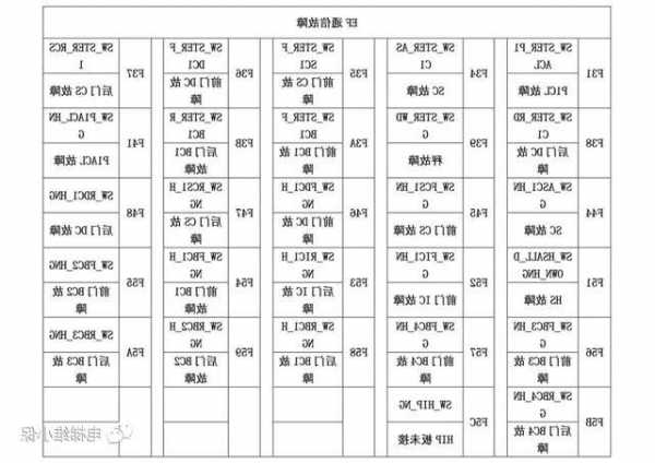 三菱电梯怎么查型号参数？三菱电梯各型号查看故障方法？