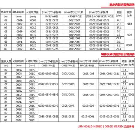 观光电梯型号规格？观光电梯最小尺寸是多少？