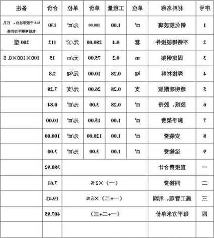 家装电梯型号有哪些品牌，家装电梯一般多少钱？