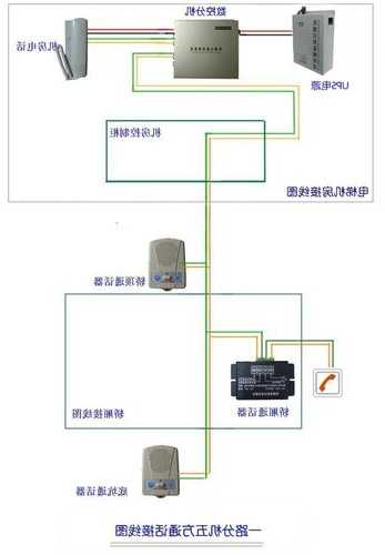 永大syl-1型号电梯如何并联，永大电梯sdcgb