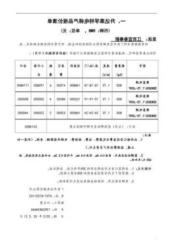 工程电梯模块型号大全图片，工程电梯报价单