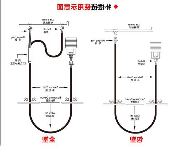 电梯补偿链型号的区别？电梯补偿链的安装位置？