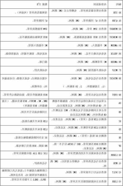 东芝电梯cv330型号资料，东芝电梯cv330型号资料？