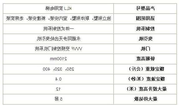 康利电梯轿厢风扇型号大全，康力电梯参数表？