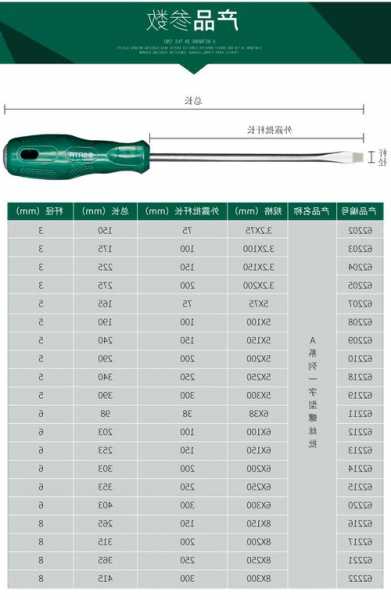 电梯主板专用螺丝刀型号，电梯主板专用螺丝刀型号大全