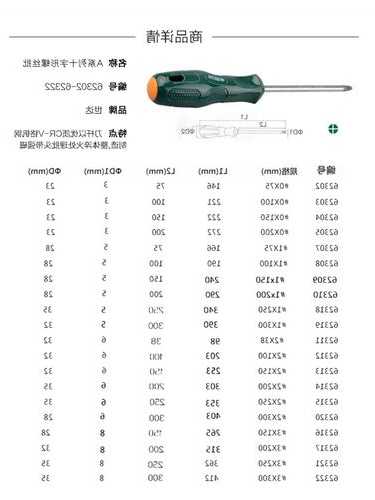 电梯主板专用螺丝刀型号，电梯主板专用螺丝刀型号大全