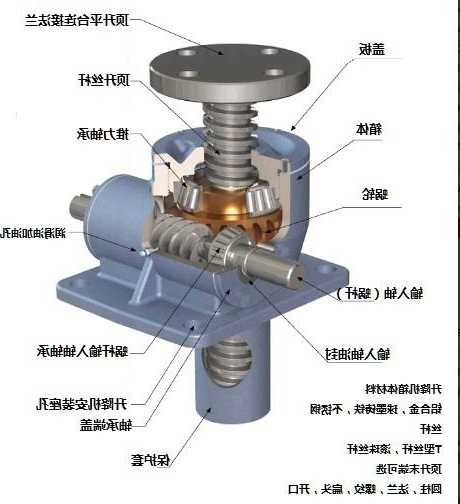 怎样区分蜗轮蜗杆电梯型号，施工电梯蜗轮蜗杆油？