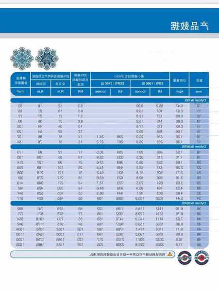 恒力电梯钢丝绳规格型号，恒力钢丝绳销售有限公司