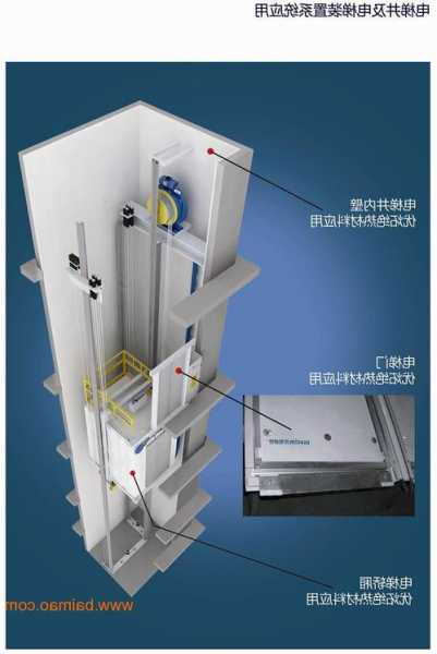 电梯纳米材料有哪些型号，电梯纳米涂层