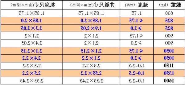 日立电梯轨道规格型号大全，日立电梯尺寸规格尺寸