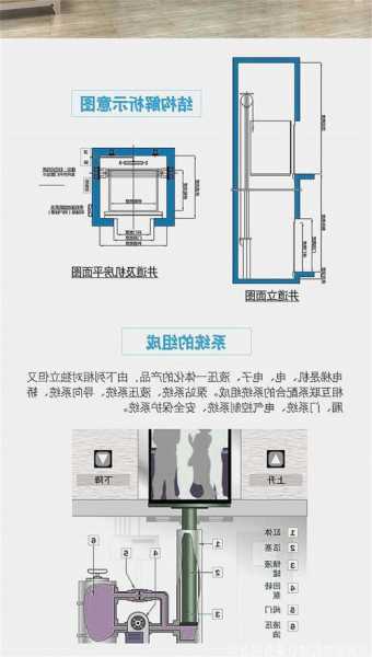 老人电梯规格型号怎么看？老人电梯尺寸？