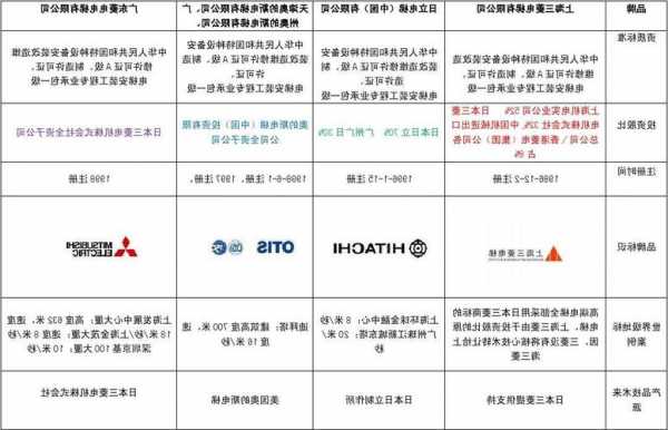 regent电梯型号大全，电梯所有品牌型号？