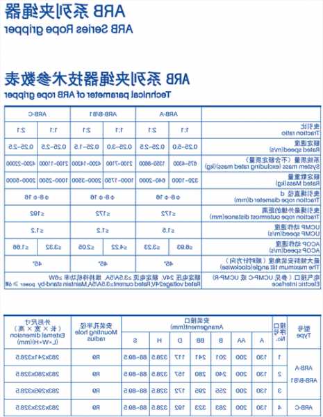 电梯夹绳器规格型号表？电梯夹绳器规格型号表大全？