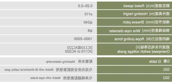 电梯夹绳器规格型号表？电梯夹绳器规格型号表大全？