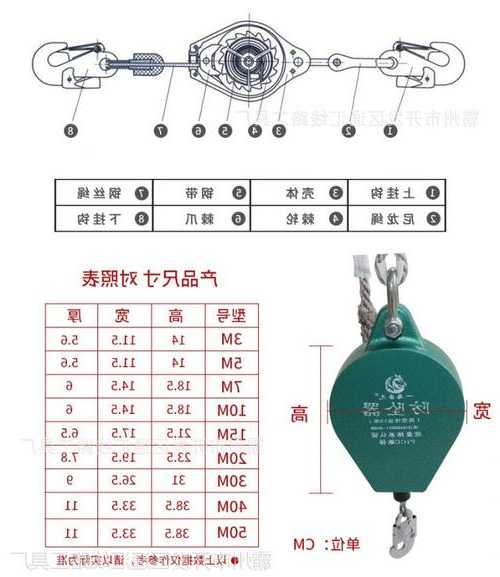 山东电梯防坠落钢绳型号，山东电梯防坠落钢绳型号规格表