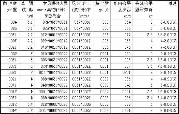 货运电梯的型号是多少啊，货运电梯限载多少！