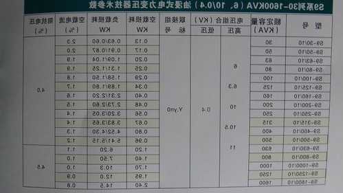 悉尼电梯变压器型号表格，悉尼电梯变压器型号表格大全