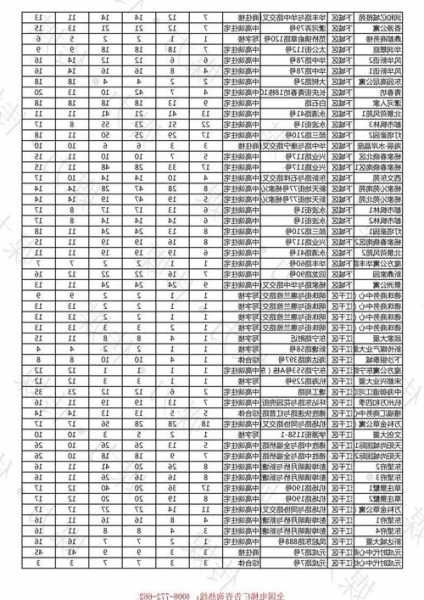 萧山电梯型号表，萧山电梯广告价格表