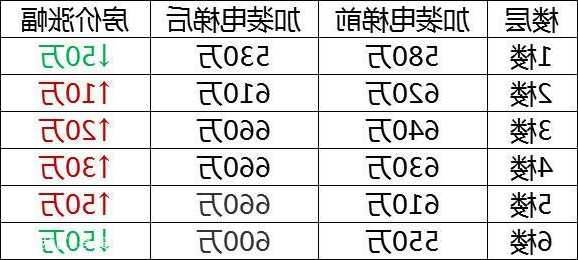 不同型号电梯价格区别图片？不同样子的电梯？