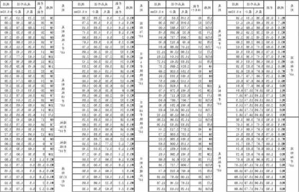 日立电梯副轨螺丝型号规格，日立电梯副轨螺丝型号规格是多少