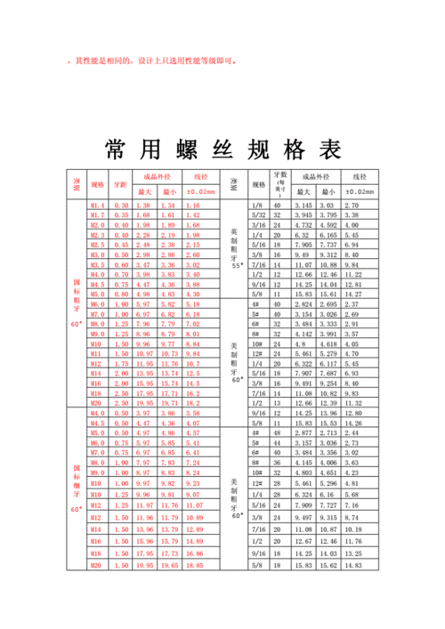 电梯专用机械螺栓型号表，施工电梯螺栓长度要求！