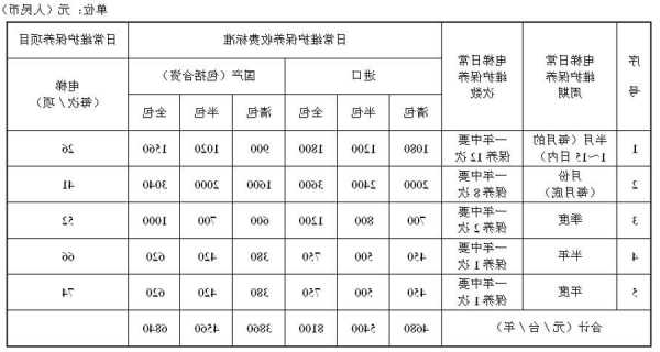 莆田电梯维保规格型号参数？福建省电梯维保指导价？