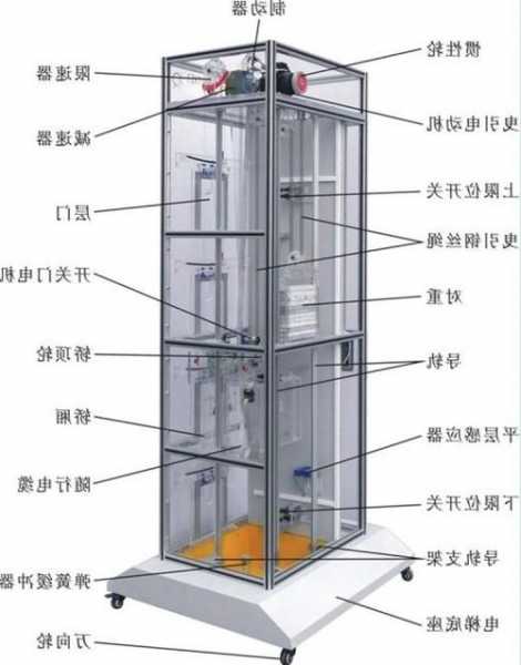 各种电梯型号结构图片对比，电梯类型图！