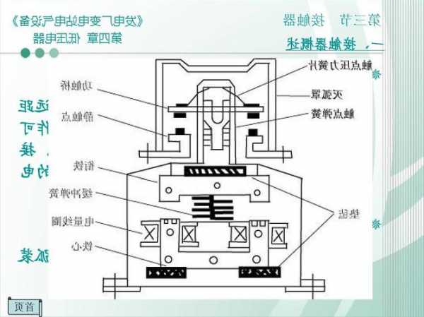 电梯接触器规格型号，电梯接触器工作原理