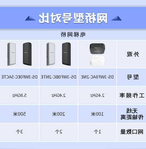 电梯专用网桥型号？电梯专用网桥型号规格？