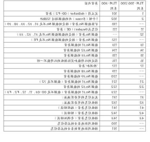 华昇富士达电梯型号，华升富士达电梯型号对照表？