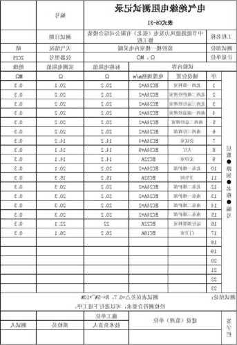 电梯绝缘电阻仪型号，电梯线路设备绝缘电阻测试记录