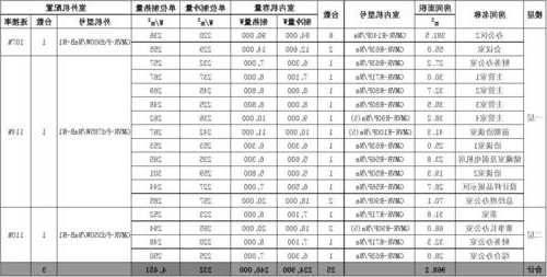 电梯空调型号规格大全表，电梯空调价格是多少！