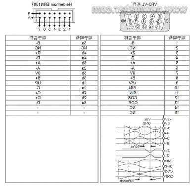 富佳恩科电梯编码器型号，富佳恩科电梯电气图纸？